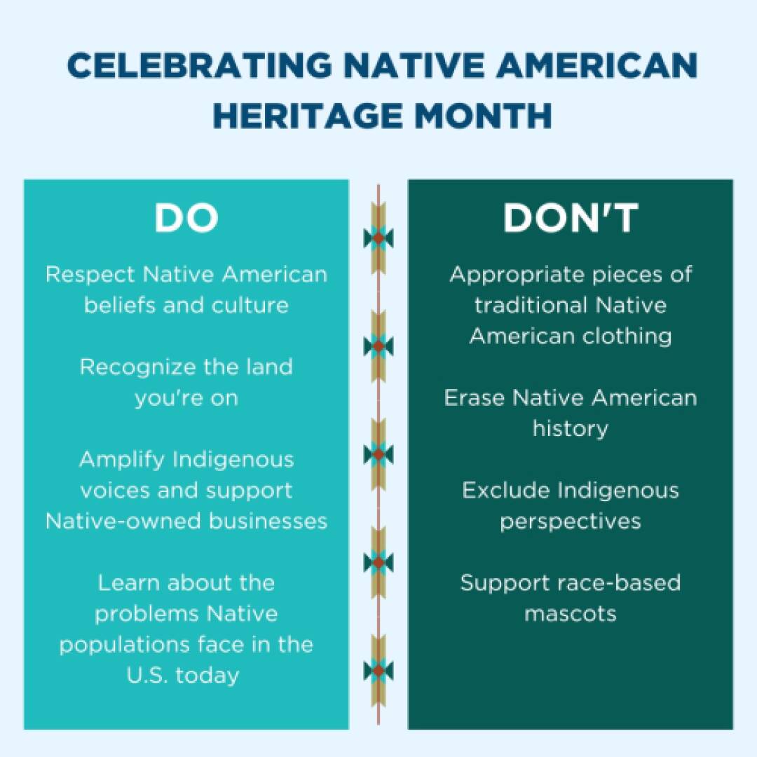 Do/Don't list. The 'Do' side advises respecting culture, recognizing land, amplifying voices, supporting businesses, and learning about Native issues.